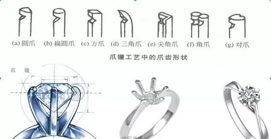 钻石7大镶嵌方法盘点